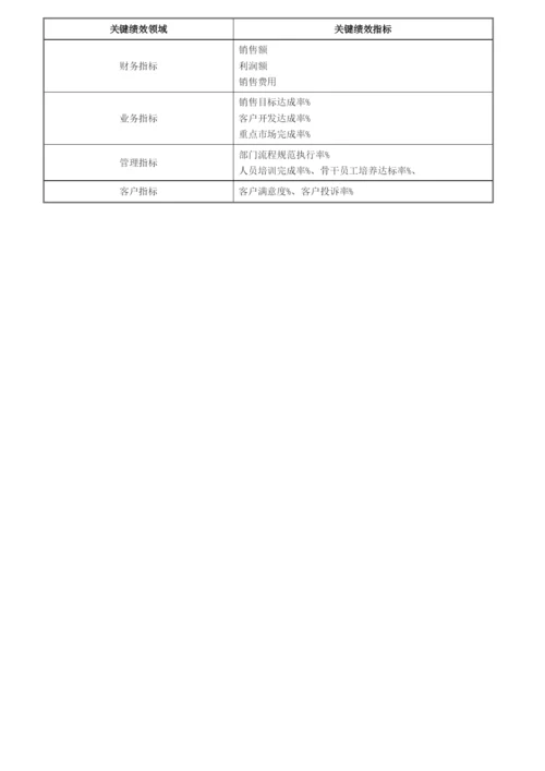 软件企业营销部岗位说明书.docx