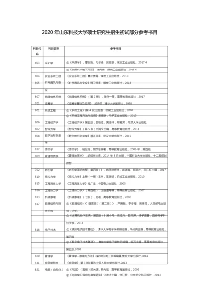 2020年山东科技大学硕士研究生招生初试部分参考书目.docx