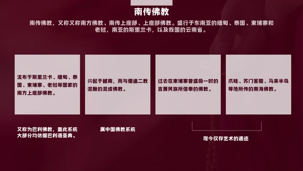 中国藏传佛教的起源与发展通用PPT
