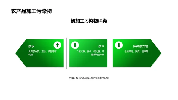 绿色农业：新经济引擎