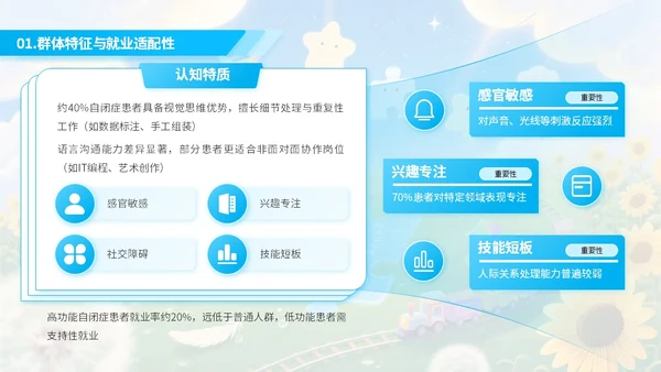 蓝色绘画风自闭症就业与社会支持PPT模板