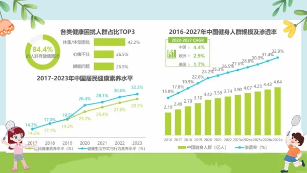 10.1爱护身体 课件