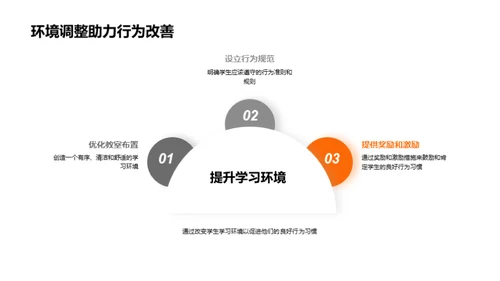 行为习惯与学习成效