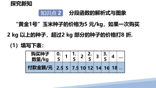 人教版数学八下 第十九章 一次函数 19.2 一次函数（课件）
