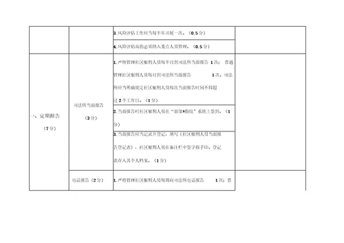 2018年度司法所社区矫正工作考评项目及标准细则