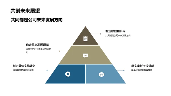 战略规划与竞争优势