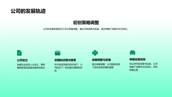 餐饮市场述职总结