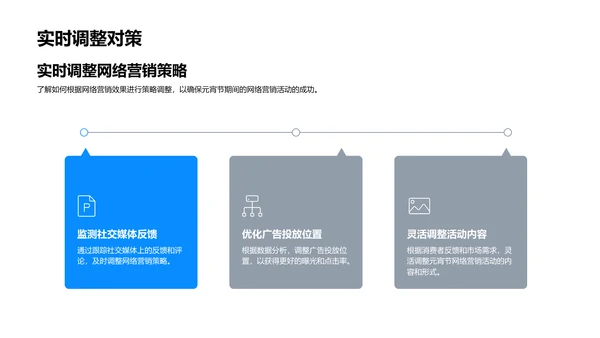 元宵节网络营销报告PPT模板