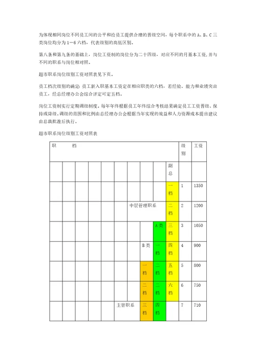 超市薪酬管理制度