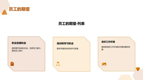 公司年度总结汇报