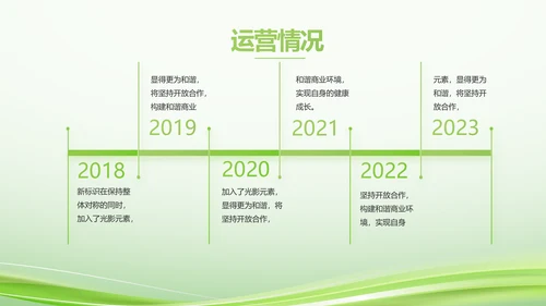 绿色智慧医疗建设工作总结动态PPT