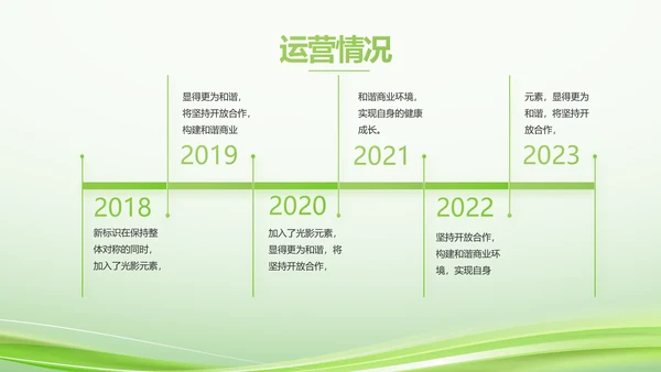 绿色智慧医疗建设工作总结动态PPT