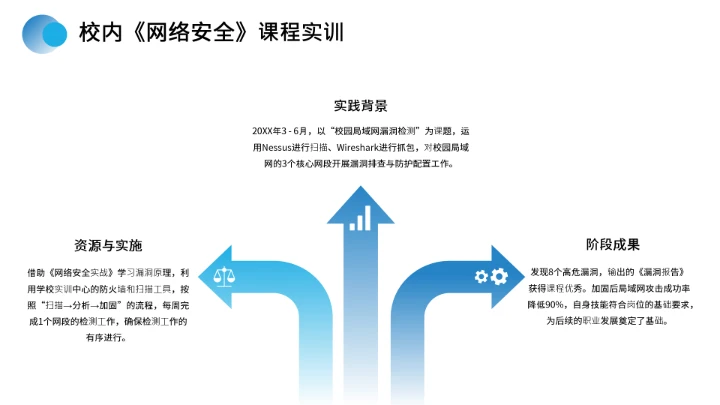 计算机科学与技术专业大学生求职综合能力展示职业生涯规划
