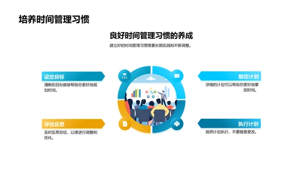 时间管理教学课件PPT模板