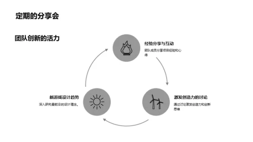 游戏设计新纪元