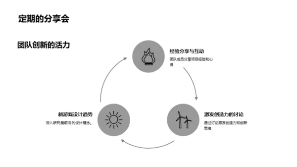 游戏设计新纪元