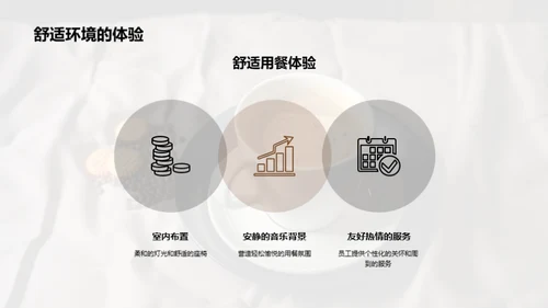咖啡馆市场夺冠策