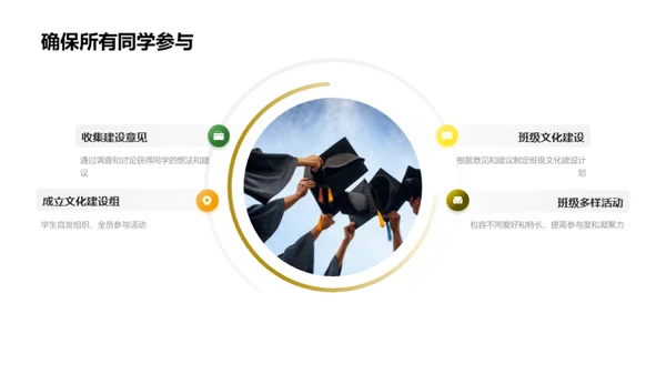 激活班级文化生命力