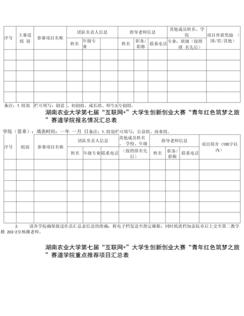 湖南农业大学第七届“互联网-”大学生创新创业大赛主赛道学院报名情况汇总表.docx