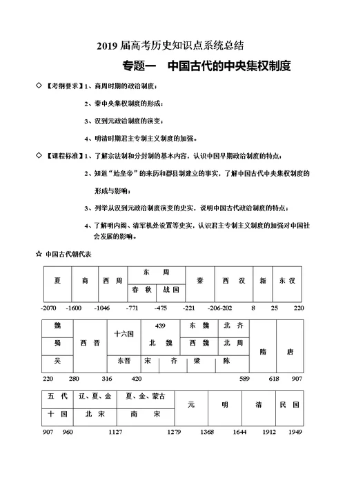 2019届高考历史知识点系统总结