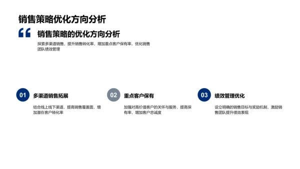 月度保险业务汇报PPT模板