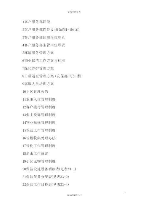 客服部相关制度规定.docx
