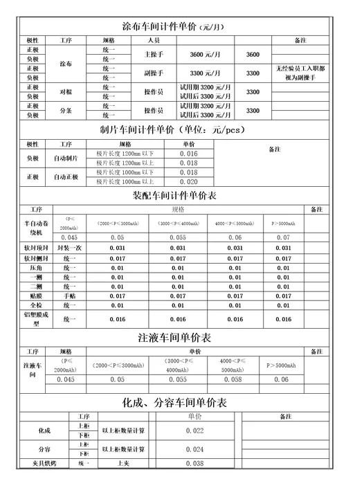 2016生产计件锂电