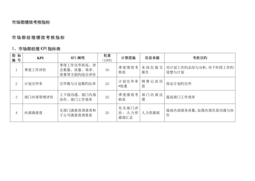 通威集团市场部绩效考核指标体系表.docx