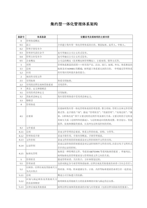 集约型一体化管理体系架构.docx