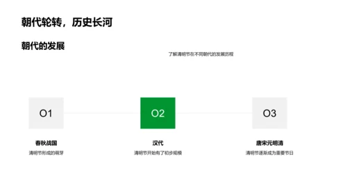 清明节文化解析PPT模板