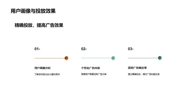 圣诞广告优化方案