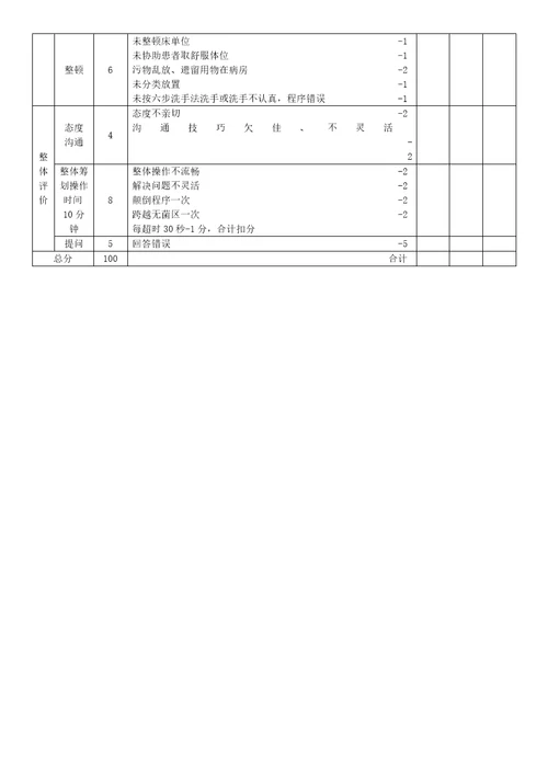 静脉留置针操作标准流程