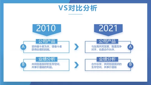 蓝色奔跑励志个人述职报告动态PPT