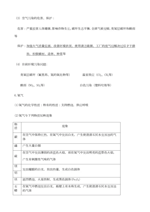2023年初三化学前三单元知识点总结.docx