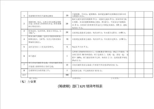 混凝土公司搅拌站KPI绩效考核方案