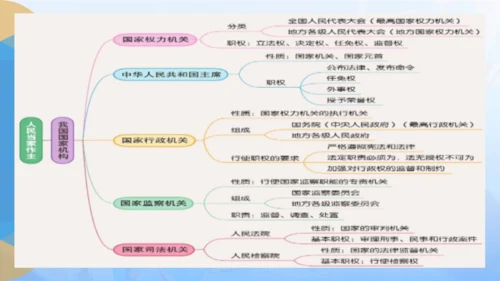 第三单元 人民当家作主【期末串讲课件】(共35张PPT)