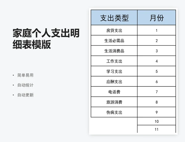 家庭个人支出明细表模版