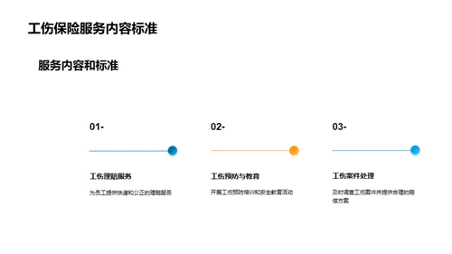 优化工伤保险全景