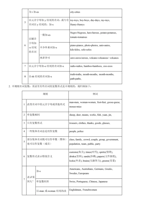 小学英语语法大全完美版(含练习).docx