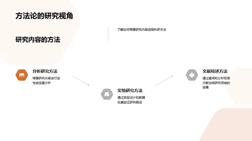 科研方法全解析