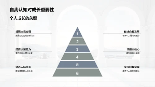 哲学视野下的自我探索