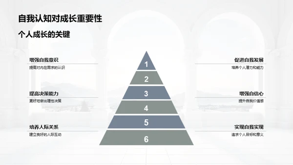 哲学视野下的自我探索