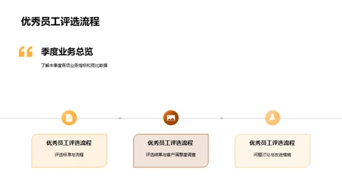 季度餐饮绩效解析