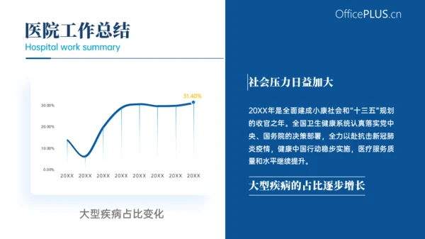 蓝色医疗行业工作汇报 PPT 模板