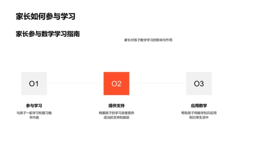 二年级数学家长讲解PPT模板