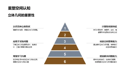 立体几何揭秘