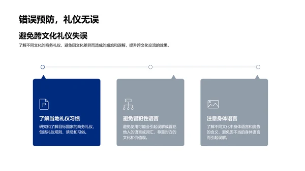 全球化商务礼仪讲座PPT模板