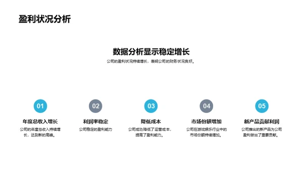 游戏娱乐行业解析