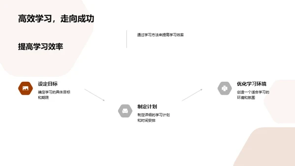 初三学效提升指南