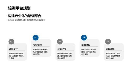 商务礼仪与行业兴盛